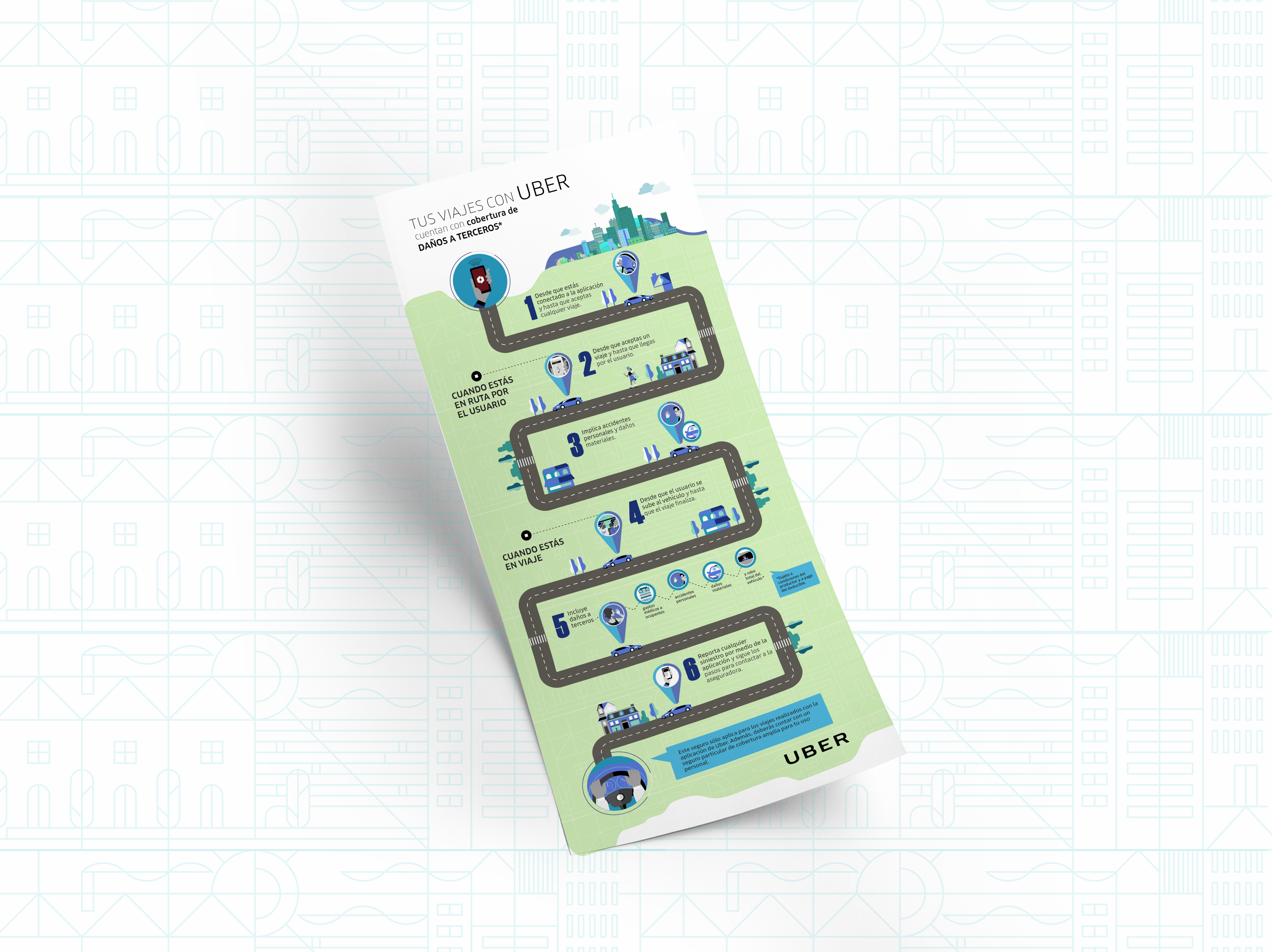 infografia UBER